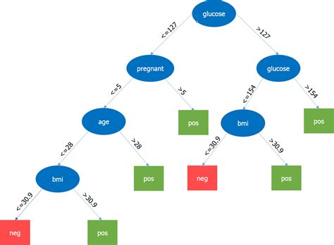 What Is Data Science? A Beginners Guide To Data Science Edureka - EroFound