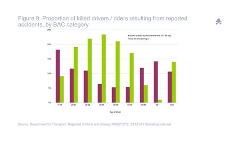 Accidents and casualties - IAS