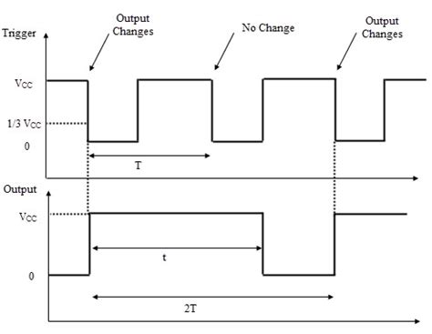 Monostable Multivibrator Using 555 Timer