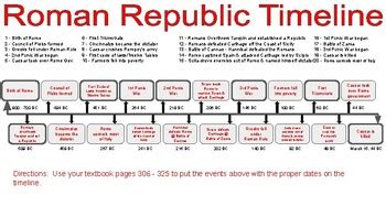 ROMAN REPUBLIC TIMELINE by Pam Ancelet | TPT