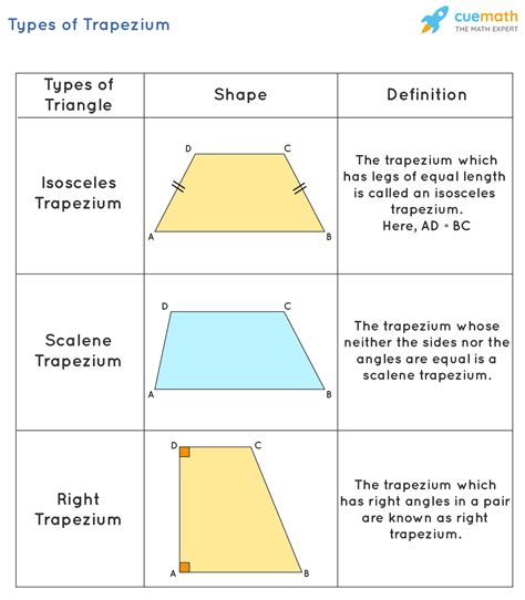 Trapezium - Properties, Definition, Formula, Examples