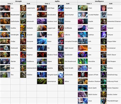 Dota2-HoN heroes equivalents image - ModDB