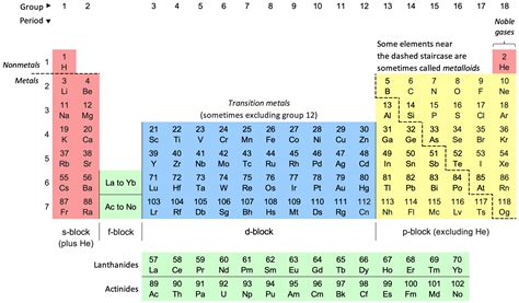 Gas Symbol Periodic Table