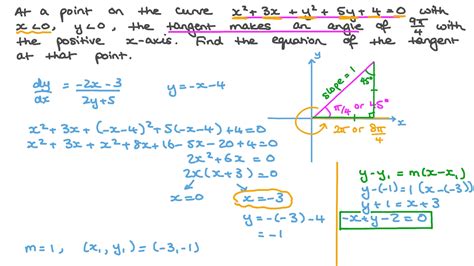 Question Video: Finding the Equation of the Tangent to the Curve of a Circle given the Angle ...