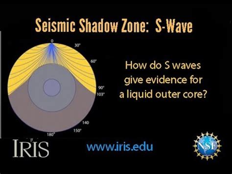 Seismic Phases—S wave Shadow Zone - YouTube