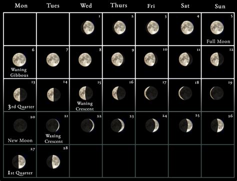 2023 Moon Calendar - every phase and stage of the moon