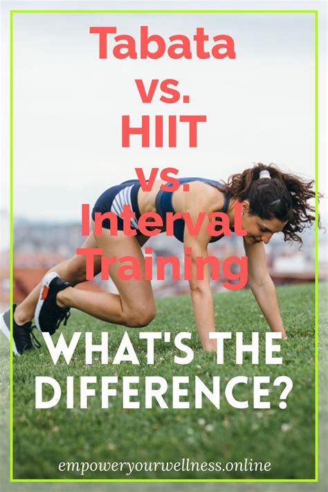 Tabata vs HIIT vs Interval Training | Hiit, Workout, Basic workout