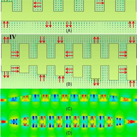 A, The electric field vector diagram of part II. B, The electric field... | Download Scientific ...