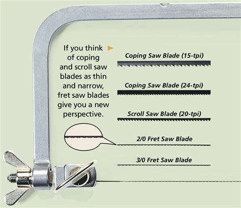 Fret Saw Vs Coping Saw