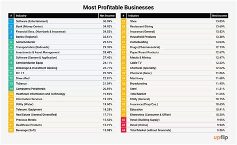 Most Successful Businesses To Start In 2024 - Irma Rennie