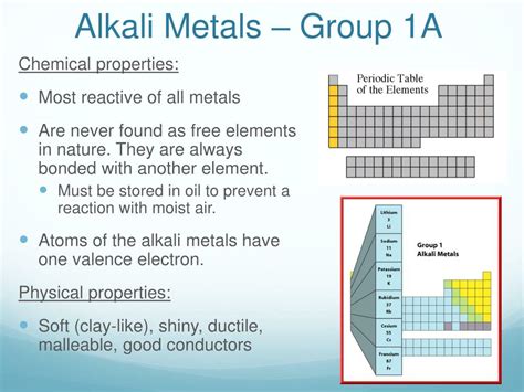 Periodic Table Of Elements Group 1a - Periodic Table Timeline