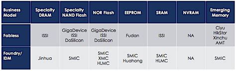 Why Memory Chips Won't Be Impacted By A Trade War In One Chart | Seeking Alpha