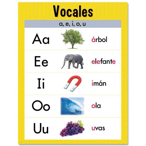 Las Vocales Vocabulary Cards Vowels In Spanish Vocabulary Cards | My ...