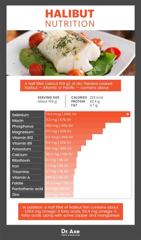 Is Halibut Fish Safe to Eat? Pros & Cons of Halibut Nutrition - Dr. Axe