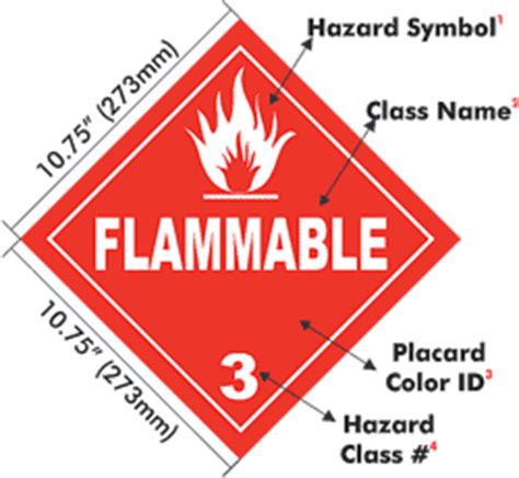 UN # 1203 Flammable Liquid Class 3 Placard K5703 - by SafetySign.com