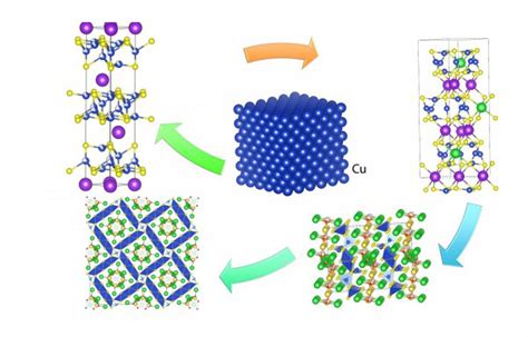 Making new Crystalline Materials with two or more elements - Highways Today