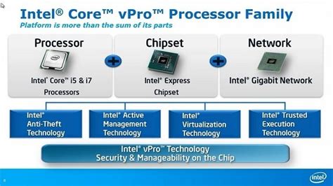 Best Intel vPro Laptops 7th & 8th Gen For Enterprise Remote Management