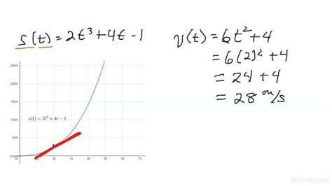 Instantaneous Speed Equation