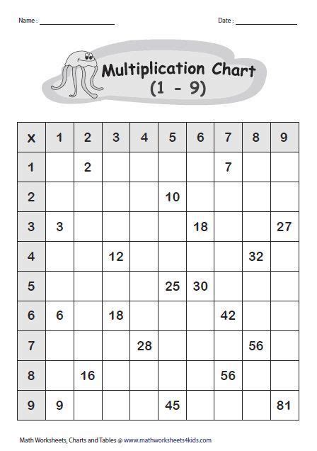 Pin by meny ju on Tercer grado | Multiplication, Multiplication chart, Math multiplication ...