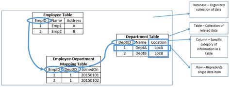 Table Relationships - SQLRelease