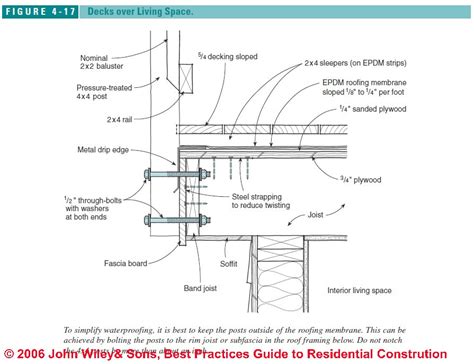 Deck Railing Post, Fascia Mount Tip - Tips & Techniques - ChiefTalk Forum