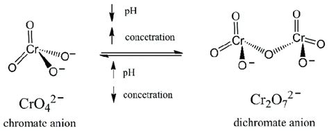 Difference Between Chromate And Dichromate - Relationship Between