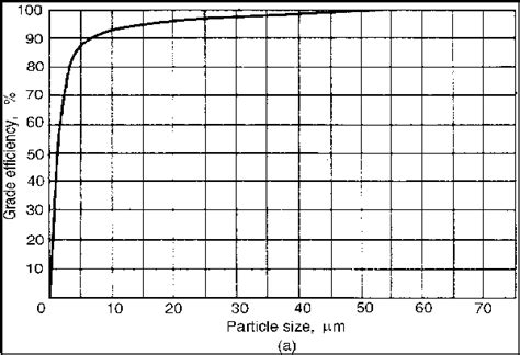 [PDF] Design of High Efficiency Cyclone for Tiny Cement Industry ...