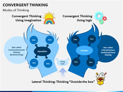 Convergent Thinking PowerPoint and Google Slides Template - PPT Slides