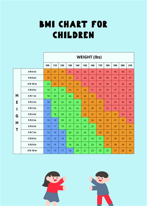 Bmi Chart For Kids Girls