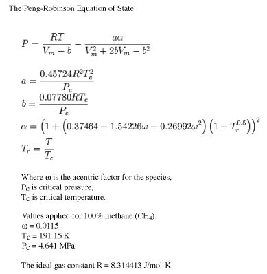 Methane Gas Volume Expansion Ratios and Ideal Gas Deviation Factors for ...