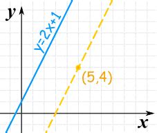 Finding Parallel and Perpendicular Lines