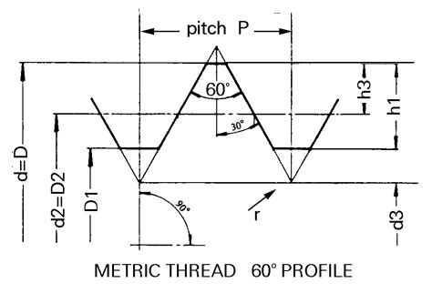 Metric Thread Tolerance Chart