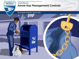 Arrow Key Management Controls | Office of Inspector General OIG