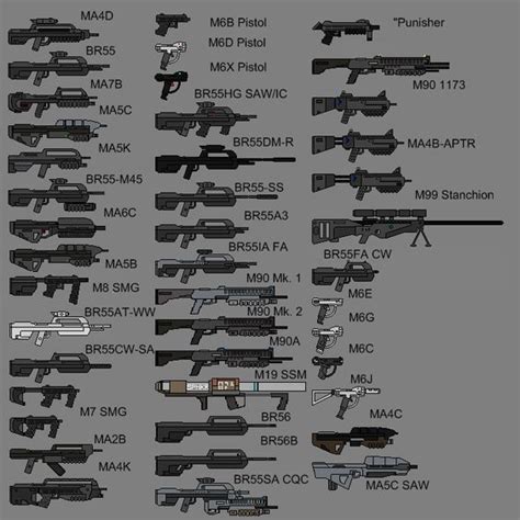 UNSC Weapons Sci Fi Weapons, Weapon Concept Art, Armor Concept, Fantasy Weapons, Armadura Do ...