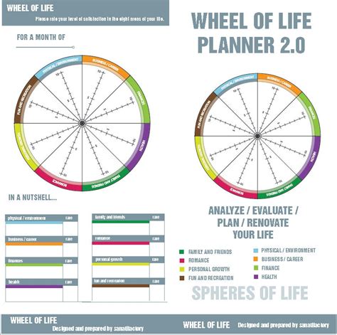 Life Balance Wheel Colorful Planner Standard Size Inserts PDF | Etsy