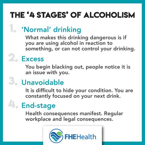 End Stage Alcoholism: The Steps Leading to Fatal Alcoholism | FHE Health