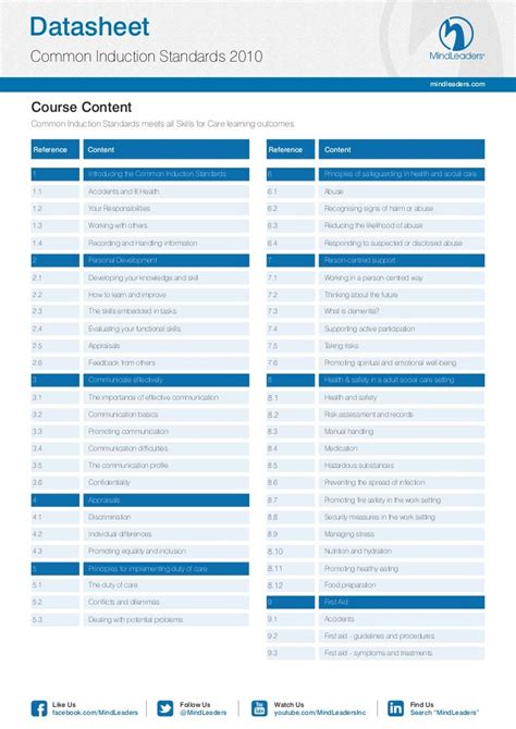 Common Induction Standards