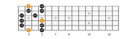 G Major Pentatonic Scale - Applied Guitar Theory