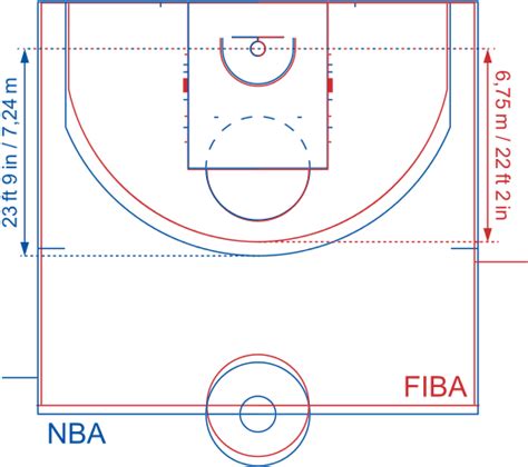 Download Basketball Court Dimensions - Fiba Court Dimensions Vs Nba ...