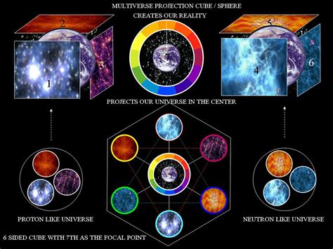 multiverse 10 dimensions ⋆ Quantum World: Awaken Your Mind