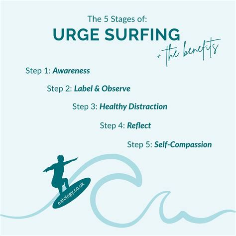 Eatology - Urge surfing in Binge Eating recovery