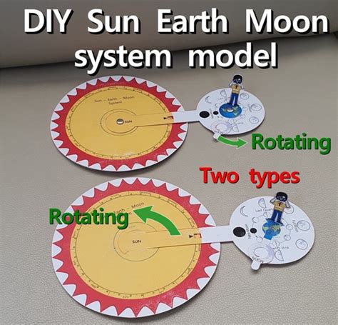 DIY Paper Sun Earth Moon System Model Solar System Lunar - Etsy