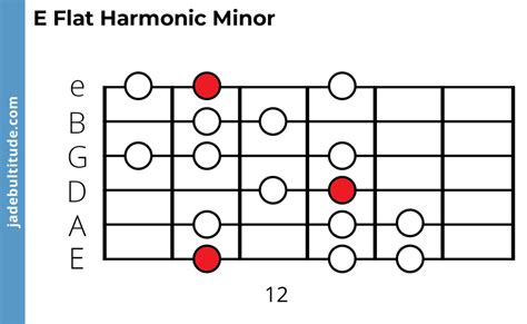 The E Flat Harmonic Minor Scale - A Music Theory Guide