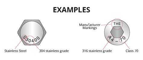 How to Identify Stainless Steel Bolts and Head Markings