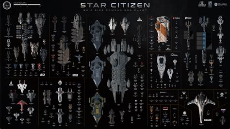 Star Citizen Ship Size Comparison Chart – Community Hub