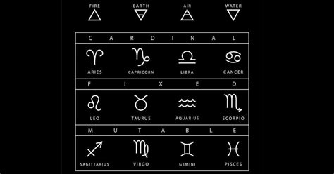 Modality Explainer on Cardinal, Mutable & Fixed Zodiac Signs