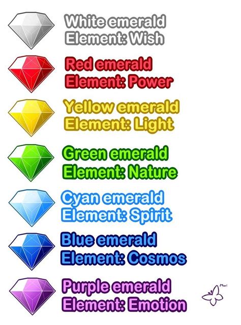 Chaos emeralds headcanon by MintStarMari on DeviantArt | Chaos emeralds ...