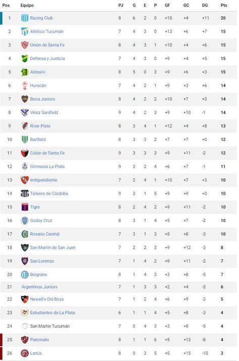 Tabla Posiciones Argentina Futbol