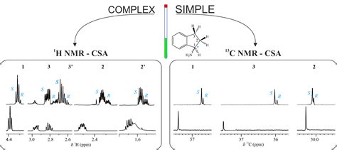 Enantiodifferentiation through 13C NMR Spectroscopy and CSAs | SeRMN ...