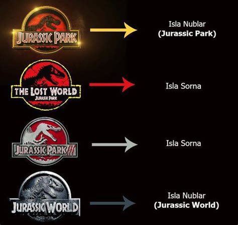 Both TLW and JP3 took place in Isla Sorna but there are numerous differences in the landscape ...